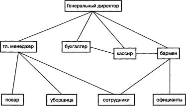 На тему: «СПОРТИВНО-РАЗВЛЕКАТЕЛЬНЫЙ КЛУБ» - student2.ru