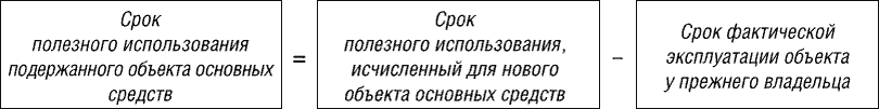 Начисление амортизации основных средств, бывших в эксплуатации - student2.ru