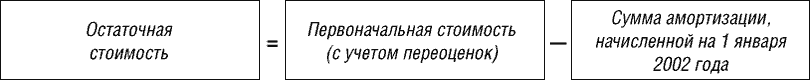 Начисление амортизации основных средств, бывших в эксплуатации - student2.ru