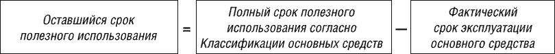 Начисление амортизации основных средств, бывших в эксплуатации - student2.ru