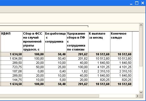 Начисление заработной платы - student2.ru