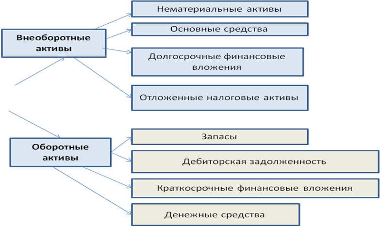 Объекты учета и их классификация. - student2.ru