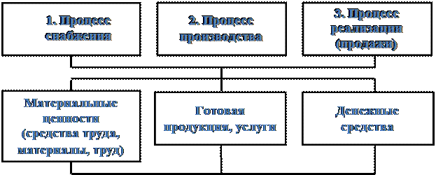 Оборотная ведомость по аналитическим счетам к синтетическому счету 43 «Готовая продукция» - student2.ru
