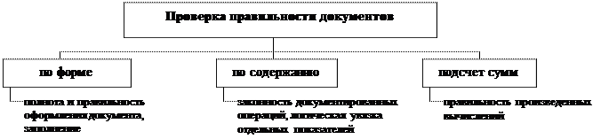 Оборотная ведомость по счетам аналитического учета расчетов с поставщиками и подрядчиками за март 200_ г - student2.ru