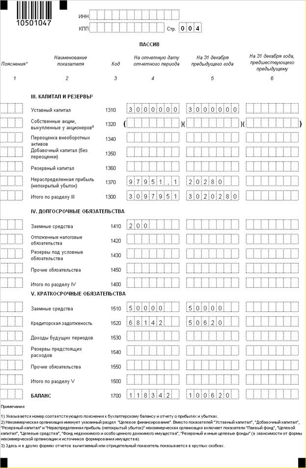 Оборотно-сальдовая ведомость ООО «Полет» за декабрь 20010 года - student2.ru