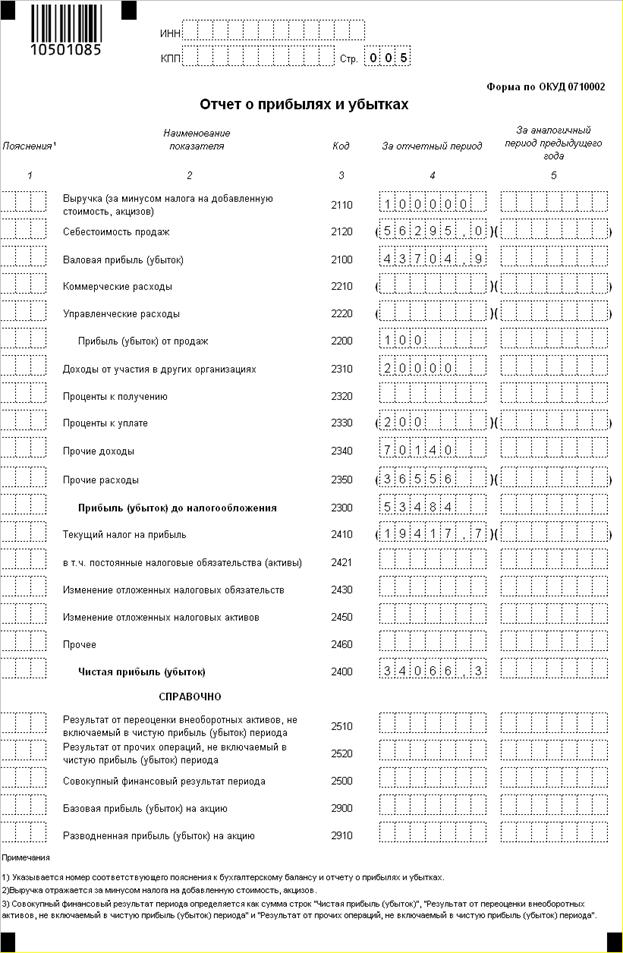 Оборотно-сальдовая ведомость ООО «Полет» за декабрь 20010 года - student2.ru