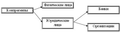 Оборотно-сальдовая ведомость по счету - student2.ru