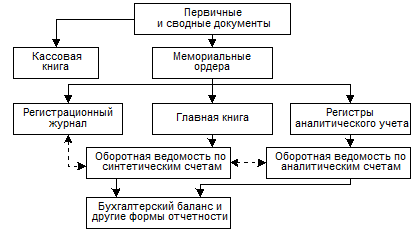 Образец листа Главной книги по счету «Товары» - student2.ru