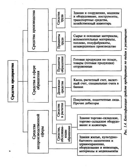 Общая характеристика предмета бухгалтерского учета - student2.ru