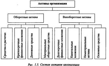 Общая характеристика предмета бухгалтерского учета - student2.ru