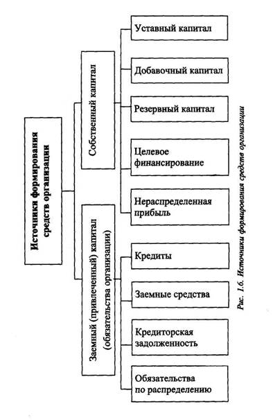Общая характеристика предмета бухгалтерского учета - student2.ru