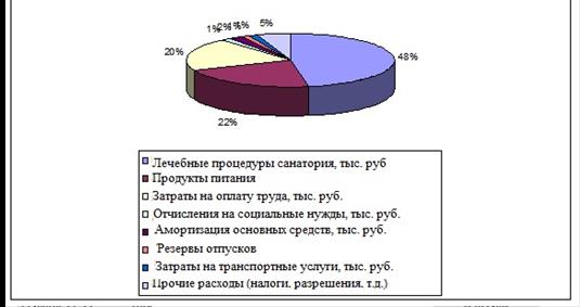 Общая характеристика предприятия. Санаторий ОАО «Виктория» был основан в 1989 году - student2.ru