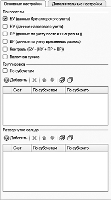 Общая характеристика стандартных отчетов - student2.ru