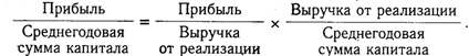 Оценка и методика анализа эффективности и интенсивности использования капитала - student2.ru