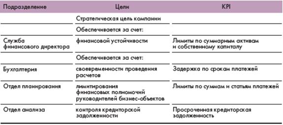 Оценка социально-экономической результативности предложений по повышению эффективности затрат - student2.ru