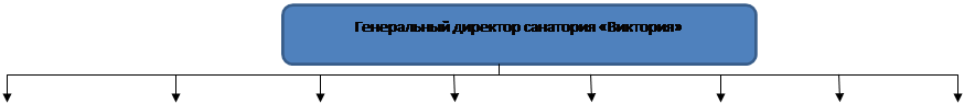 Оценка социально-экономической результативности предложений по повышению эффективности затрат - student2.ru