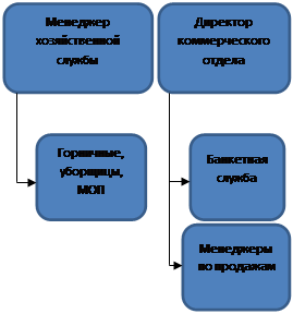 Оценка социально-экономической результативности предложений по повышению эффективности затрат - student2.ru