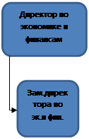 Оценка социально-экономической результативности предложений по повышению эффективности затрат - student2.ru