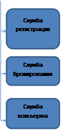 Оценка социально-экономической результативности предложений по повышению эффективности затрат - student2.ru
