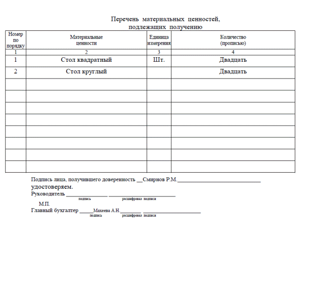 Оценка состояние бухгалтерского управленческого учёта экономического субъекта - student2.ru