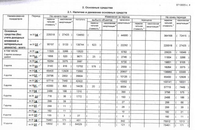 Оценка состояние бухгалтерского управленческого учёта экономического субъекта - student2.ru
