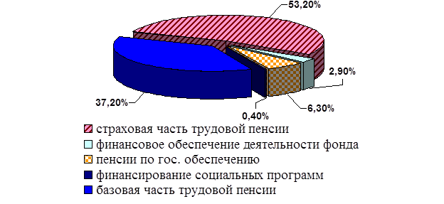 Оформление таблиц и рисунков - student2.ru