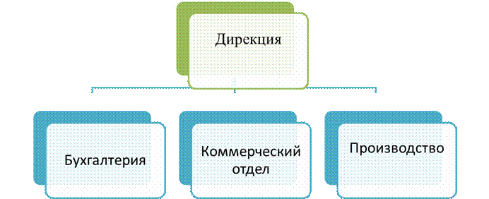 Описание и схема полного производственного процесса - student2.ru