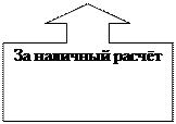 Организационные основы бухгалтерского учета и анализа работы автотранспортного цеха на РУП «СПО Химволокно» - student2.ru