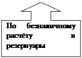 Организационные основы бухгалтерского учета и анализа работы автотранспортного цеха на РУП «СПО Химволокно» - student2.ru