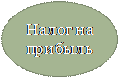 Основная цель учетной политики — формирование полной, объективной и достоверной информации о деятельности организации. - student2.ru