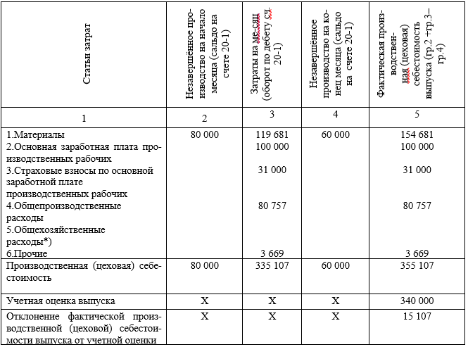 Основные функции бухгалтерского учета - student2.ru