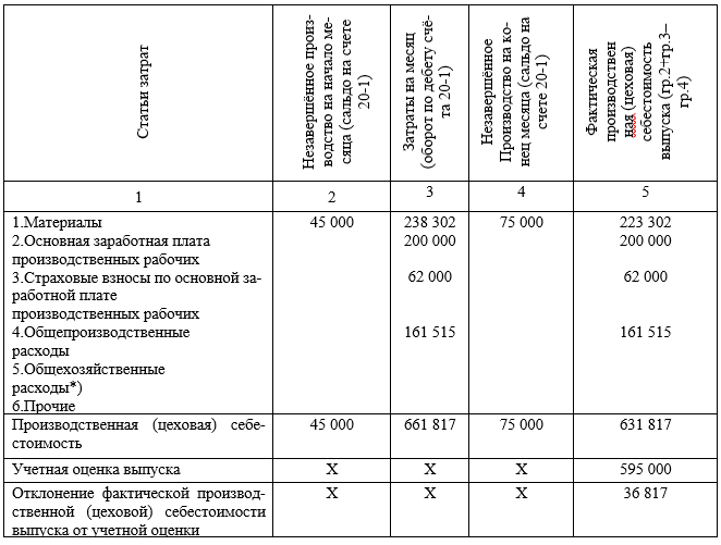 Основные функции бухгалтерского учета - student2.ru