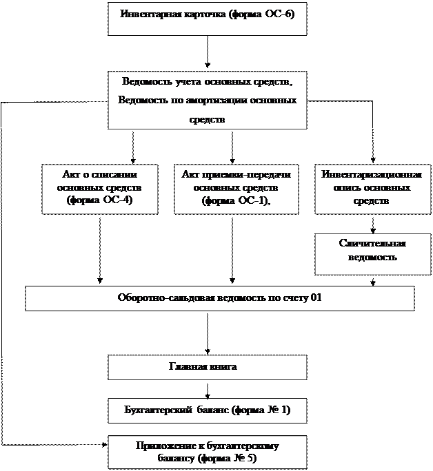 Основных экономических показателей - student2.ru