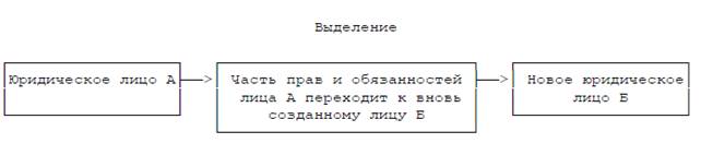 Особенности формирования показателей бухгалтерской отчетности при осуществлении реорганизации в форме присоединения - student2.ru