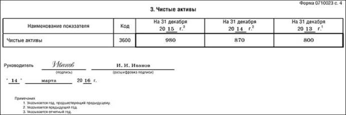 Отчет об изменениях капитала - student2.ru