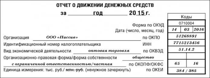 Отчет об изменениях капитала - student2.ru