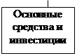 Отчеты о движении фондов и движении наличности. - student2.ru