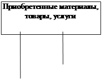 Отчеты о движении фондов и движении наличности. - student2.ru