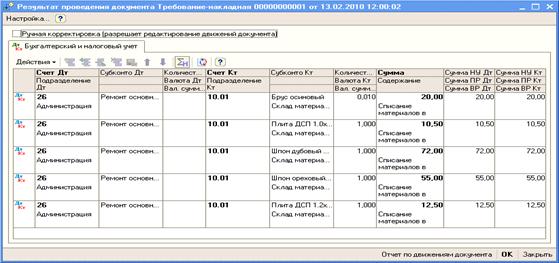 Отразить в учете отпуск со склада 13.02.2010 материалов на ремонт кабинета директора. - student2.ru