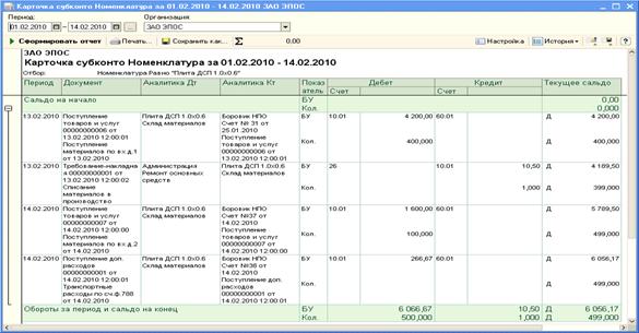 Отразить в учете отпуск со склада 13.02.2010 материалов на ремонт кабинета директора. - student2.ru