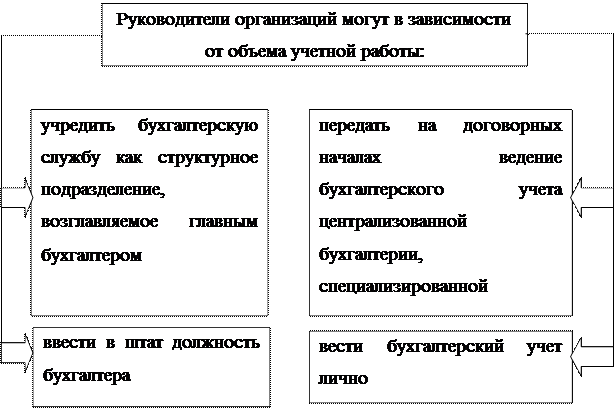 Перечень действующих ПБУ (окончание) - student2.ru