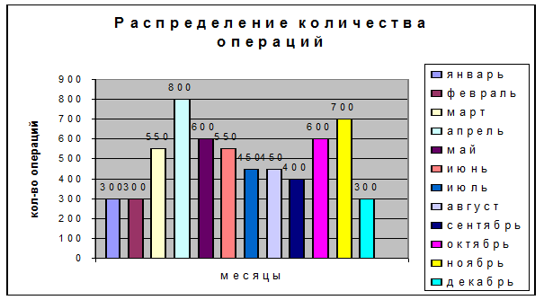 Первоначальные ее затраты составят - student2.ru