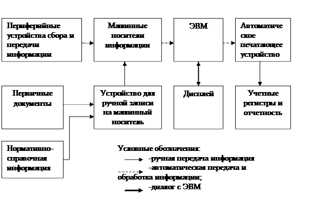 По кредиту счета 60 «Расчеты с поставщиками и подрядчиками» - student2.ru