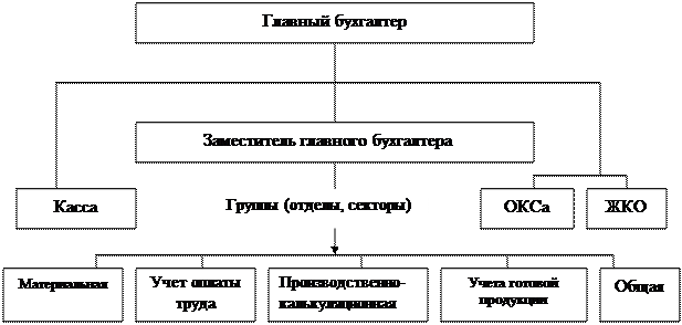 По кредиту счета 60 «Расчеты с поставщиками и подрядчиками» - student2.ru