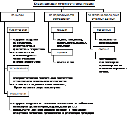Понятие бухгалтерской отчетности - student2.ru