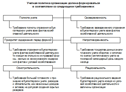 Понятие бухгалтерской отчетности - student2.ru