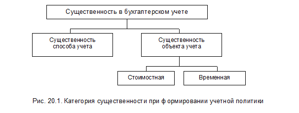 Понятие бухгалтерской отчетности - student2.ru