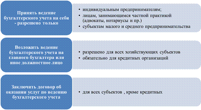 Понятие и виды хозяйственного учета. Бухгалтерский учет, его цели и задачи - student2.ru