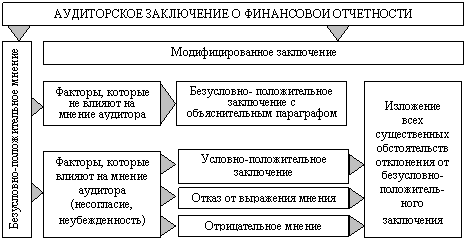 Порядок составления и представления отчетности - student2.ru