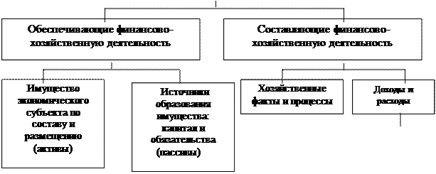 Предмет и метод бухгалтерского учета - student2.ru